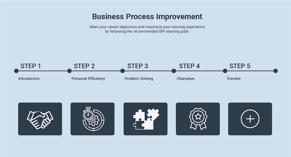 steps of business process improvement. icons of shaking hands, a hand watch, a puzzle piece, a merit ribbon and an addition sign